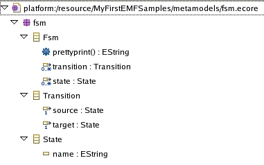 A simple FSM meta-model