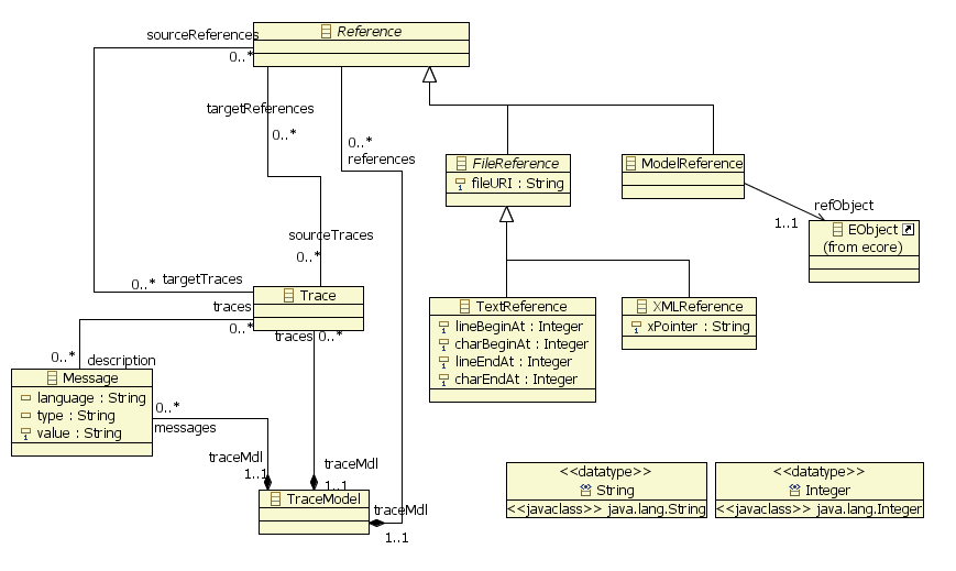 Traceability metamodel class diagram