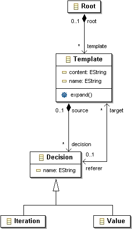 cs.ecore sample metamodel
