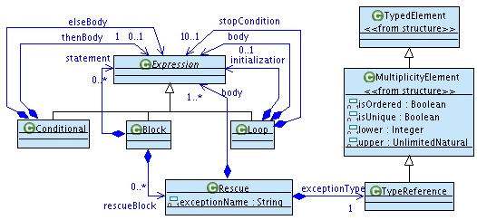 Control structure